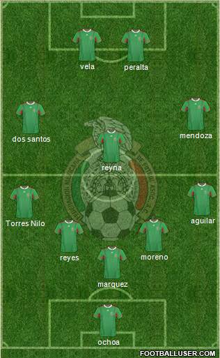 Mexico Formation 2013