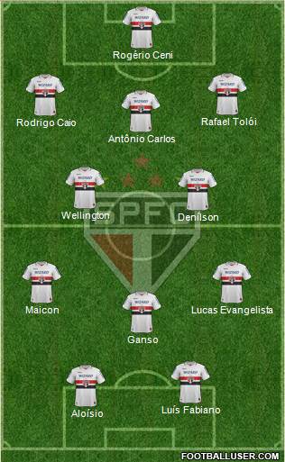 São Paulo FC Formation 2013