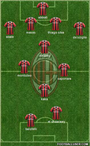 A.C. Milan Formation 2013