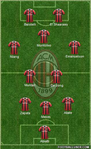 A.C. Milan Formation 2013