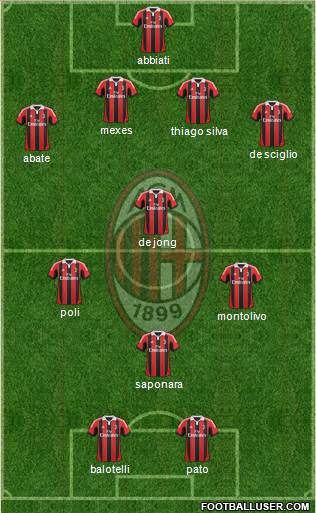 A.C. Milan Formation 2013