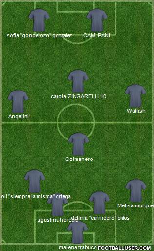 Newcastle Jets 4-3-3 football formation