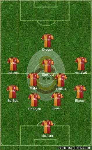 Galatasaray SK Formation 2013