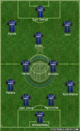 F.C. Internazionale Formation 2013