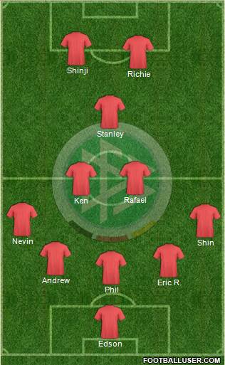 Germany Formation 2013