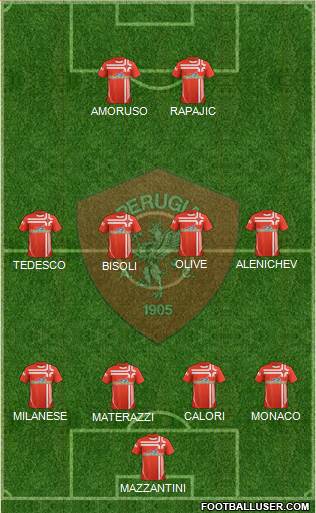 Perugia Formation 2013