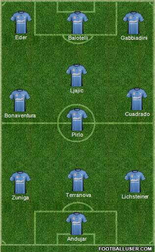 Sydney FC Formation 2013