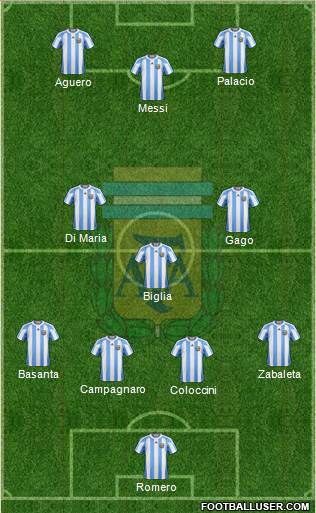 Argentina Formation 2013