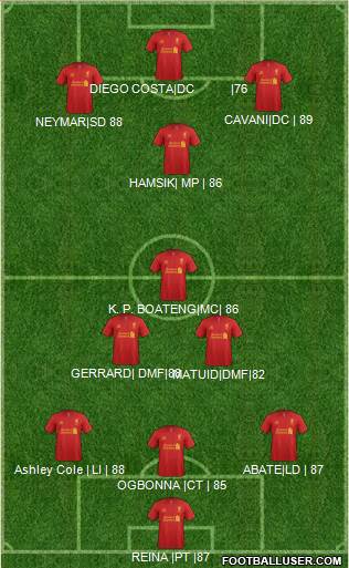 Liverpool Formation 2013