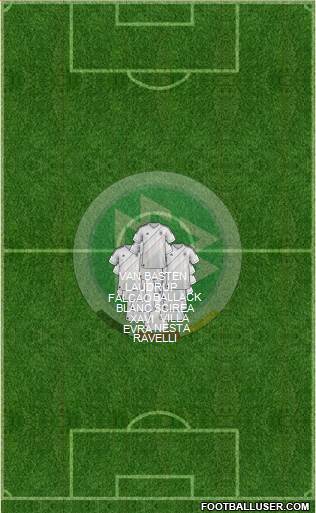 Germany Formation 2013
