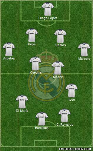 Real Madrid C.F. Formation 2013