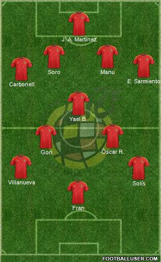 Spain Formation 2013