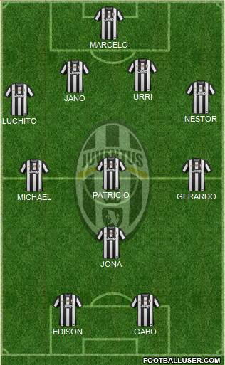 Juventus Formation 2013