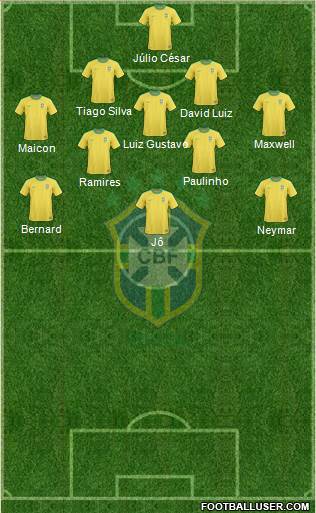 Brazil Formation 2013