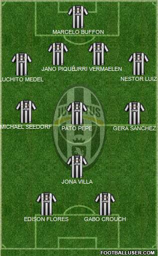 Juventus Formation 2013