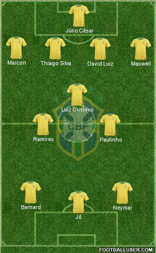Brazil Formation 2013