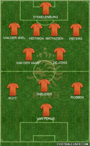 Holland Formation 2013