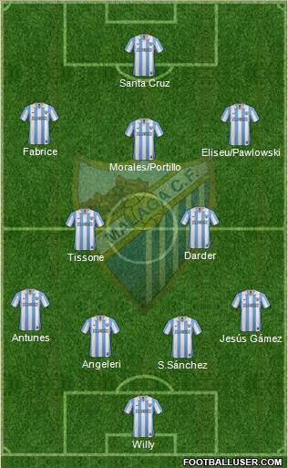 Málaga C.F., S.A.D. Formation 2013