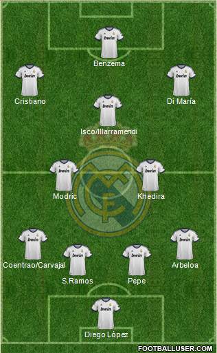 Real Madrid C.F. Formation 2013