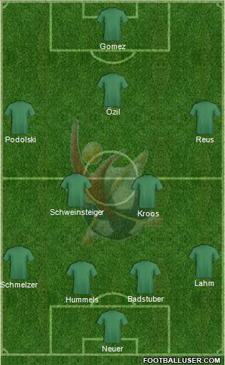 Club Universidad del Futbol Formation 2013