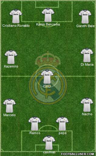 Real Madrid C.F. Formation 2013