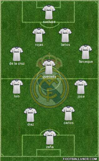 Real Madrid C.F. Formation 2013