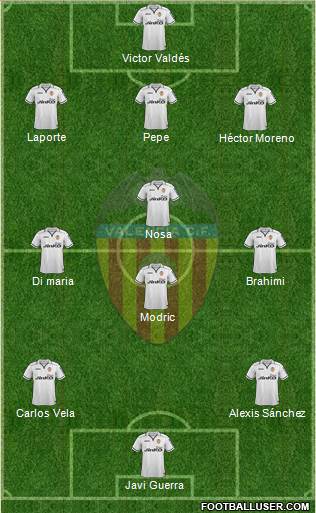 Valencia C.F., S.A.D. Formation 2013