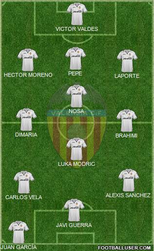 Valencia C.F., S.A.D. Formation 2013