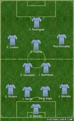 Manchester City Formation 2013