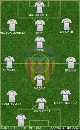 Valencia C.F., S.A.D. Formation 2013