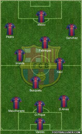 F.C. Barcelona Formation 2013