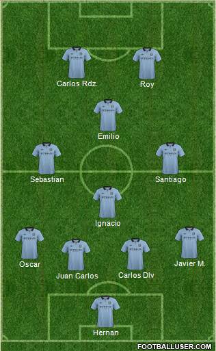Manchester City Formation 2013