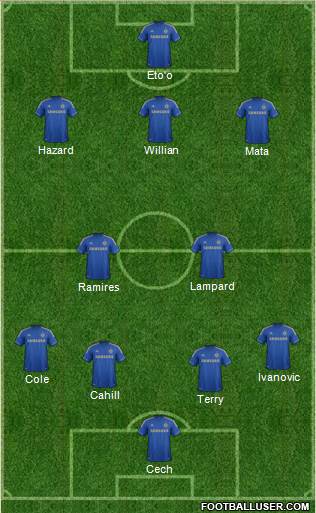 Chelsea Formation 2013
