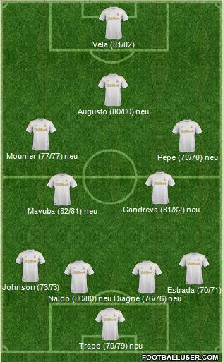 Swansea City Formation 2013