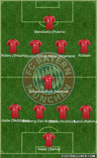 FC Bayern München Formation 2013
