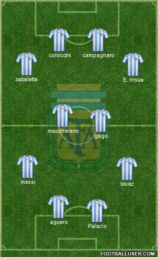 Argentina Formation 2013