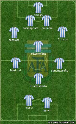 Argentina Formation 2013