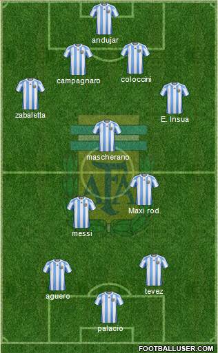 Argentina Formation 2013