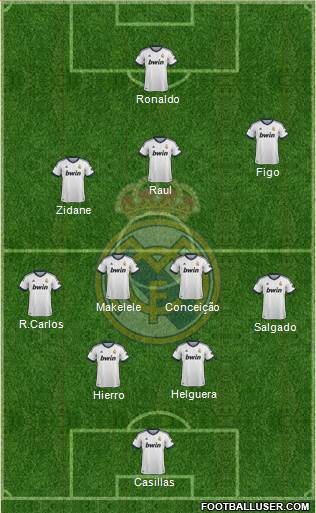 Real Madrid C.F. Formation 2013