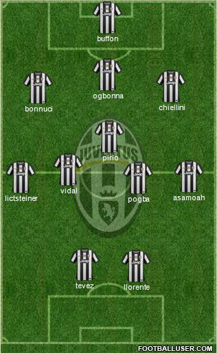 Juventus Formation 2013