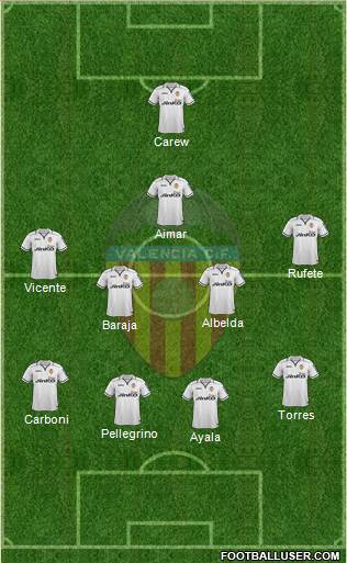 Valencia C.F., S.A.D. Formation 2013