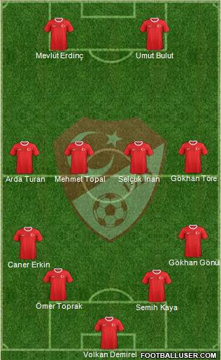 Turkey Formation 2013