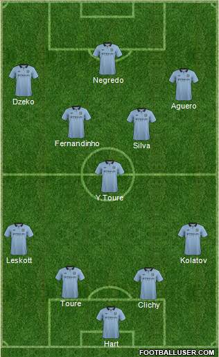 Manchester City Formation 2013