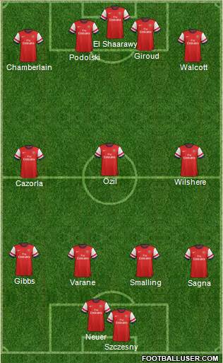 Arsenal Formation 2013
