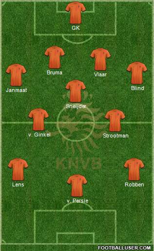 Holland Formation 2013