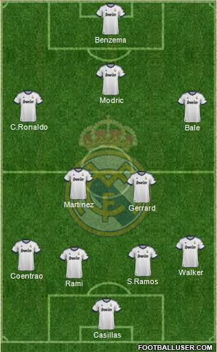 Real Madrid C.F. Formation 2013