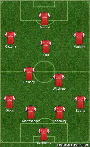 Arsenal Formation 2013
