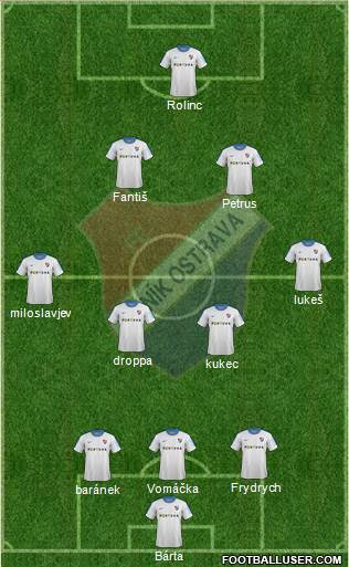 Banik Ostrava Formation 2013