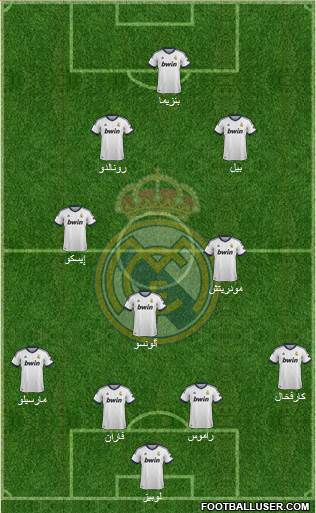 Real Madrid C.F. Formation 2013