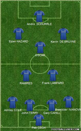 Chelsea Formation 2013